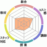 ˤˤλʤ縶ؤΥӥ塼