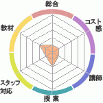 ꤪꤵΥޥǥWAVEؤΥӥ塼