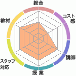 λʤ縶ĮĹؤΥӥ塼