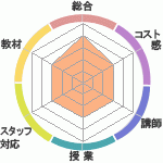 椦Υʥåǥߡ Linux&Java&PHP祹ؤΥӥ塼