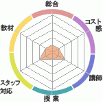 ȤäʥϥʲؤΥӥ塼