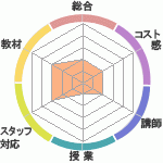 󥯤μкʤ׳ߥʡؤΥӥ塼