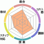 witiʥϥؤΥӥ塼