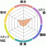 ʤ׳μкʤ׳ߥʡ¢ؤΥӥ塼