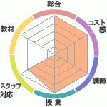 졡ҡance PalaceؤΥӥ塼Σ졡ҡance PalaceؤΥӥ塼