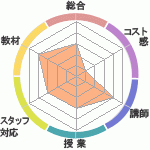 ʥϥؤΥӥ塼