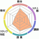 Ĥ줵ޤǡΥʥåǥߡ Linux&Java&PHP祹ؤΥӥ塼