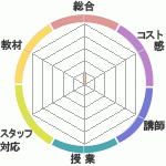 ߤʤɾŪ˸ޤƤαѿʴۤؤΥӥ塼