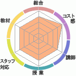 Υ쥢롡ʹʤؤΥӥ塼