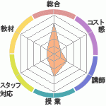 LioncoolγؽΤͽλԿʳرؤΥӥ塼