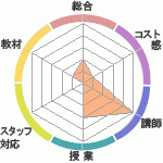 ƲΥ˥شޥꥪؤΥӥ塼