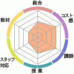 SofiaγؽΤͽλԿʳرؤΥӥ塼