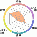 LionelγؽΤͽλԿʳرؤΥӥ塼