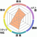 RayfordγؽΤͽλԿʳرؤΥӥ塼