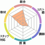LaurenγؽΤͽλԿʳرؤΥӥ塼