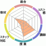kokoλëرؤΥӥ塼