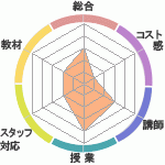 TrinityγؽΤͽλԿʳرؤΥӥ塼