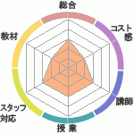 ŴͤΣ£åå󥰥ؤΥӥ塼