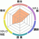 ManualγؽΤͽλԿʳرؤΥӥ塼
