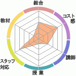 AmadoγؽΤͽλԿʳرؤΥӥ塼