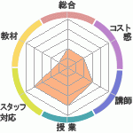 ZoeγؽΤͽλԿʳرؤΥӥ塼