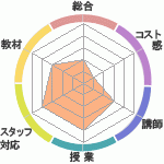 GranvilleγؽΤͽλԿʳرؤΥӥ塼