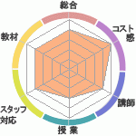 Υ쥢롡ʹʾܹؤΥӥ塼