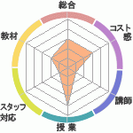 HaleyγؽΤͽλԿʳرؤΥӥ塼