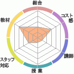 DaniloγؽΤͽλԿʳرؤΥӥ塼