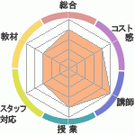 jyukuseiγؽΤʤ̻ƳΤؤΥӥ塼