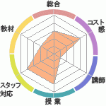 ClairγؽΤͽλԿʳرؤΥӥ塼