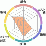 misakiʥϥؤΥӥ塼