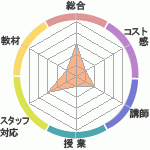 MayaγؽΤͽλԿʳرؤΥӥ塼