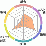 MajorγؽΤͽλԿʳرؤΥӥ塼