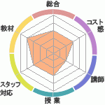 sachiΥ˥شۤؤΥӥ塼