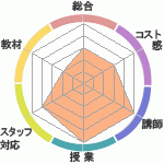 ߤ󤵤ECCرؤΥӥ塼
