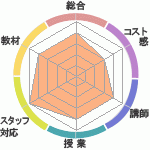 λʤ縶ƻؤΥӥ塼