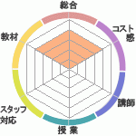 ϺΥʥåǥߡ Linux&Java&PHP祹ؤΥӥ塼