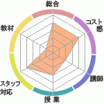 MasonγؽΤͽλԿʳرؤΥӥ塼