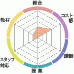 󤵤Υ˥شۤؤΥӥ塼