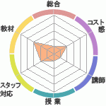 kayoECCرؤΥӥ塼