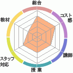 HiramγؽΤͽλԿʳرؤΥӥ塼