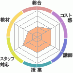 θԣΣ£åå󥰥ؤΥӥ塼