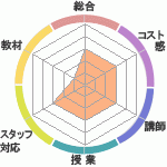 ʤΥ˥شۤؤΥӥ塼