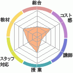 ߤ󤵤μкʤ׳ߥʡؤΥӥ塼