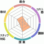 狼ʤΥ˥ش۷ؤΥӥ塼