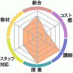 ǥβդΥȥ饤ؤΥӥ塼