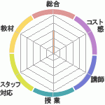 Ƥ䤵θ̶饹ɤؤΥӥ塼
