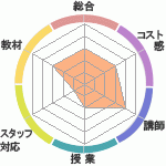 ʤʤΣ£åå󥰥ؤΥӥ塼