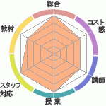 ȥ롼ߥ󥰥ؤΥӥ塼Υȥ롼ߥ󥰥ؤΥӥ塼
